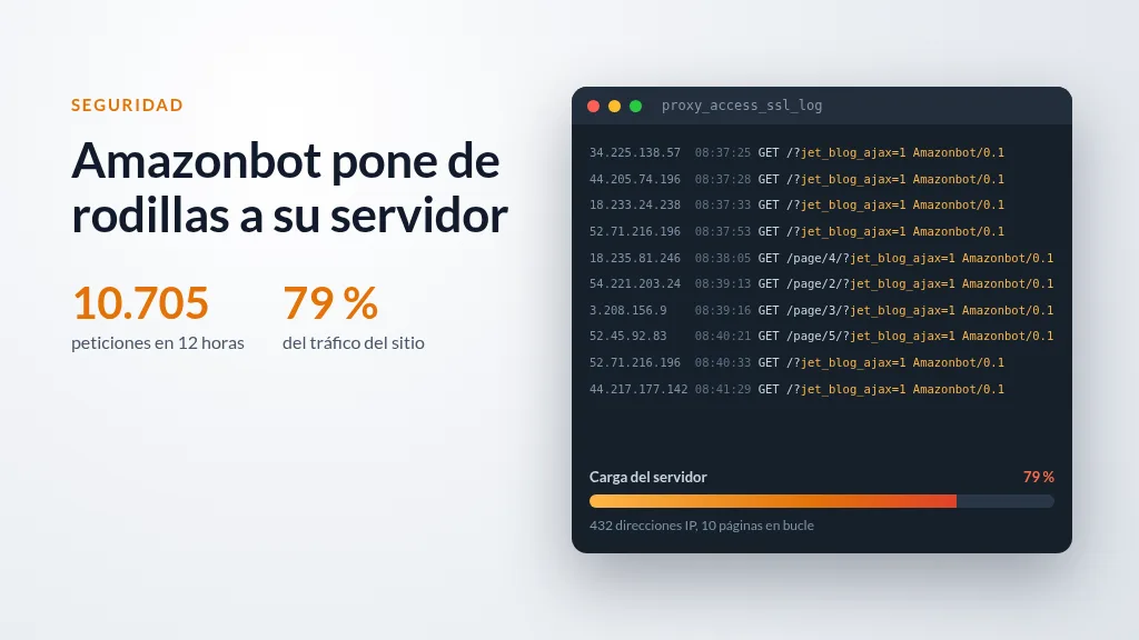 Amazonbot: 10.705 peticiones en 12 horas en un solo sitio, extracto del registro de accesos
